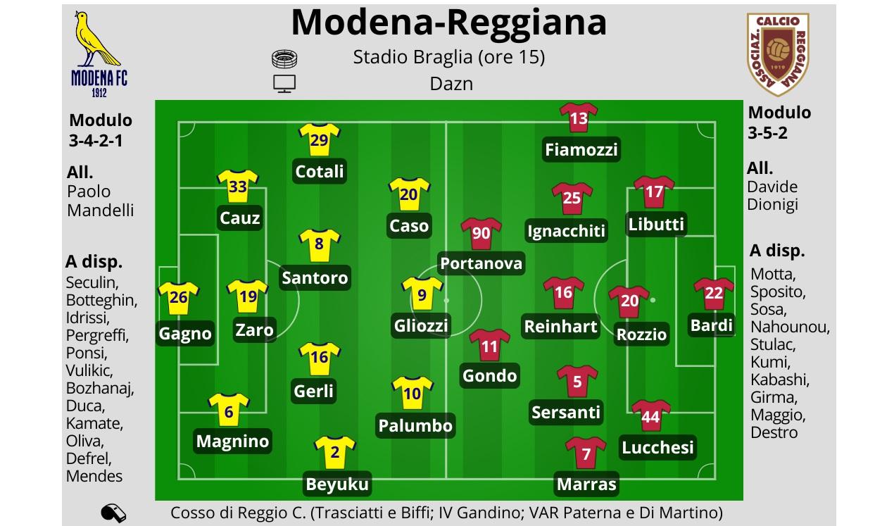 formazioni modena fc - associazione calcio monza